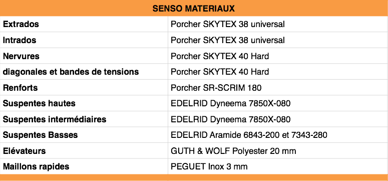 Senso 2015 matériaux