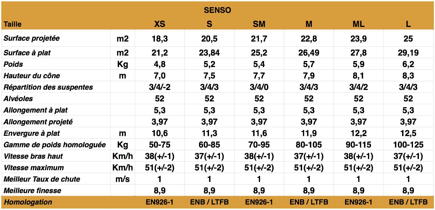 senso-2015-2
