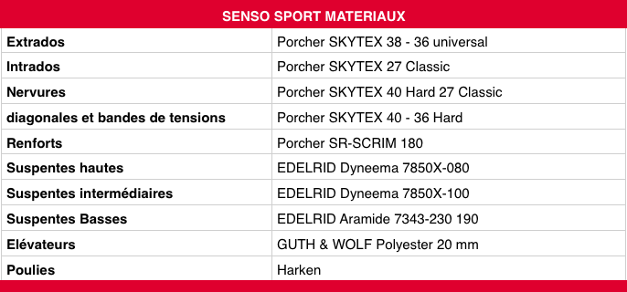 Senso sport 2015 matériaux