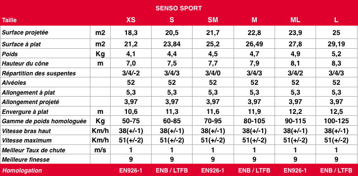 Senso sport 2015